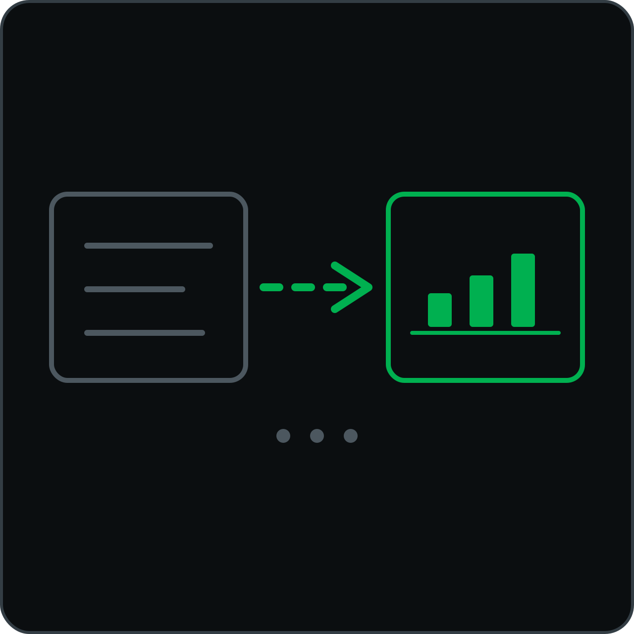 Migracion a la plataforma ThinkorSwim sin saber por donde empezar